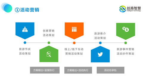 旅游景區(qū)規(guī)劃必須導(dǎo)入運營思維 數(shù)字化轉(zhuǎn)型之路