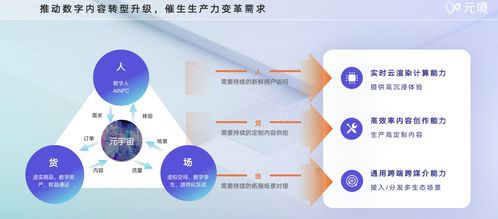 聚焦數(shù)字中國(guó) 阿里元境連獲殊榮，以創(chuàng)新引擎加速構(gòu)建元宇宙產(chǎn)業(yè)新生態(tài)